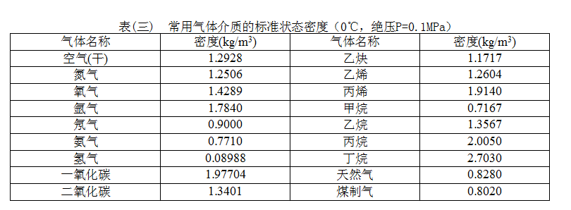 插入式渦街流量計(jì)介質(zhì)密度表