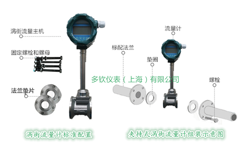 原水用渦街流量計配置