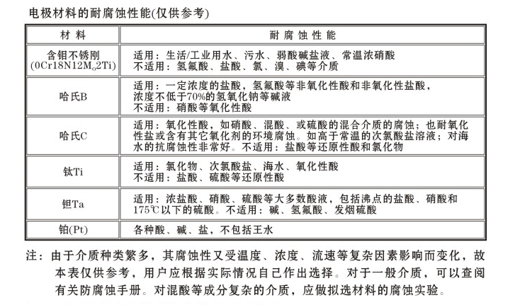 測硝酸用流量計電極選擇