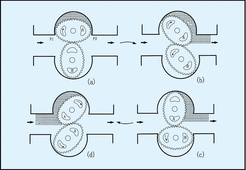 橢圓齒輪流量計(jì)測量原理圖