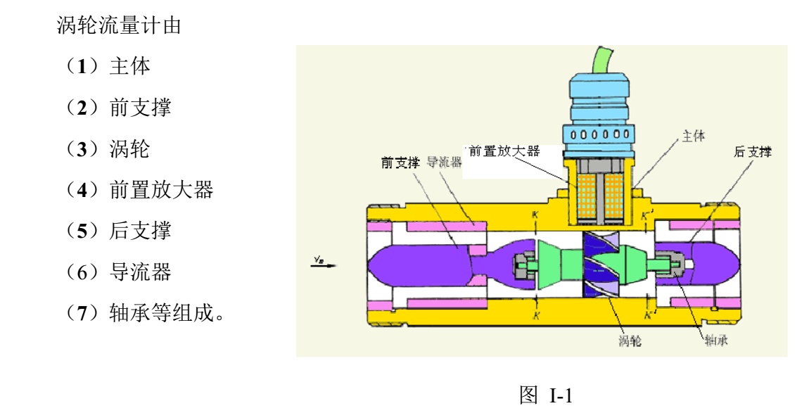 有機溶劑用渦輪流量計結(jié)構(gòu)與組成