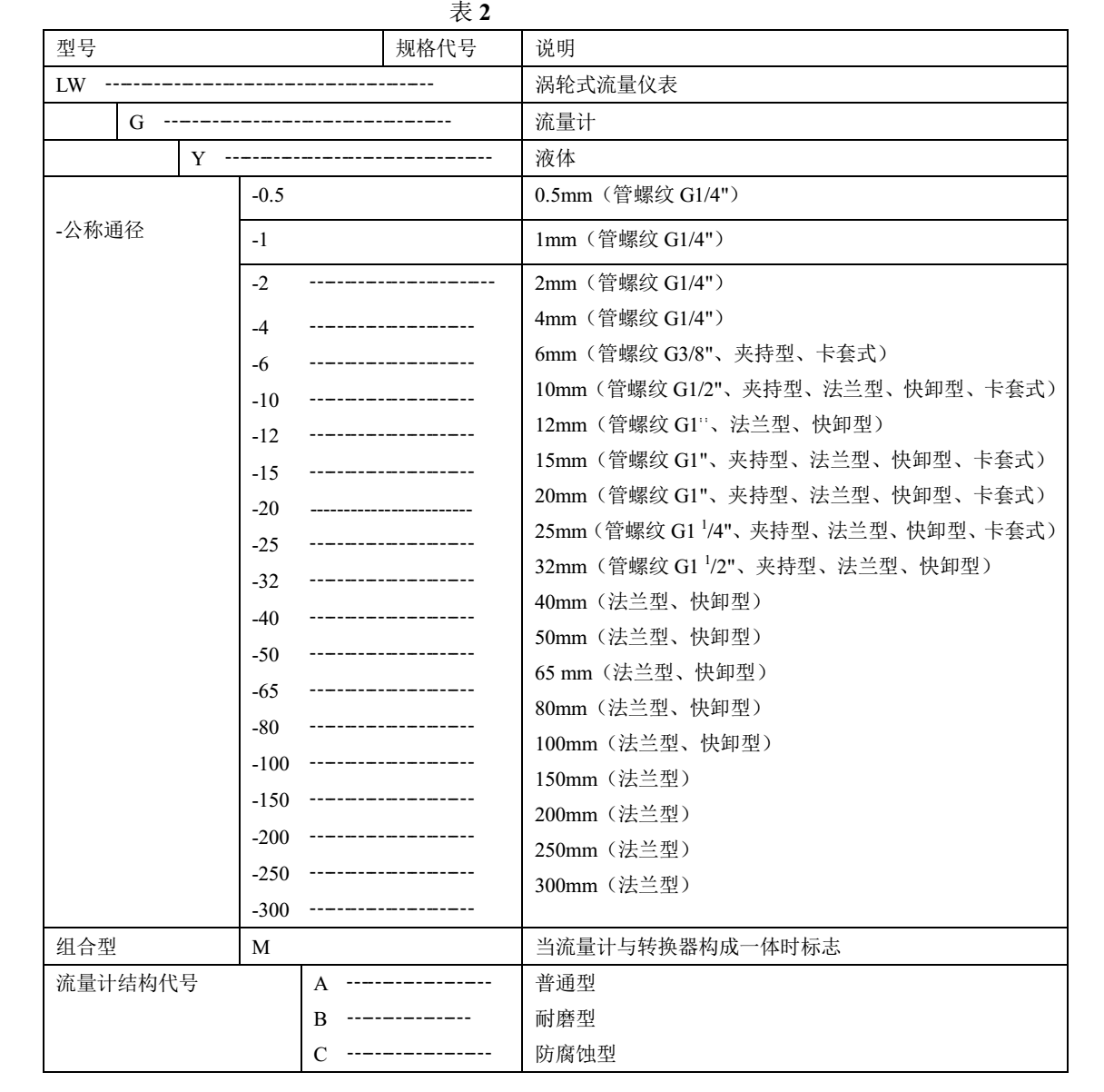 乙酸乙酯用流量計選型說明1