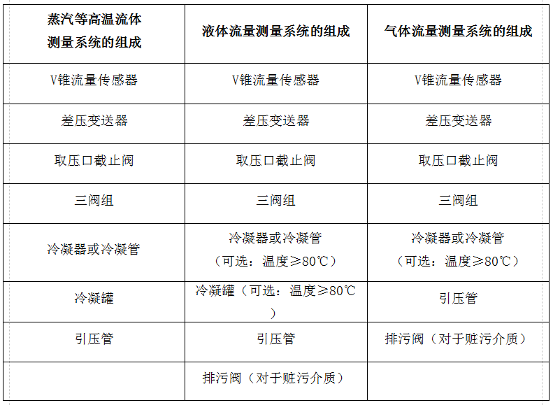 焦?fàn)t煤氣配置說明表