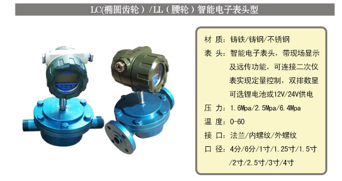 樹脂用流量計智能型參數(shù)