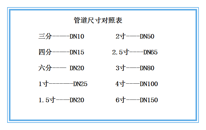 橢圓齒輪流量計(jì)內(nèi)螺紋型尺寸對(duì)照表