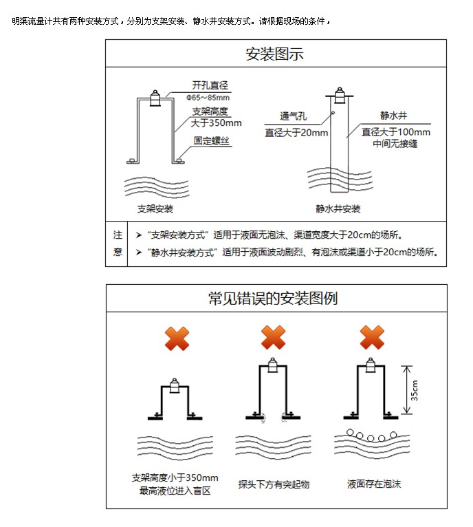 河水流量計(jì)安裝方式