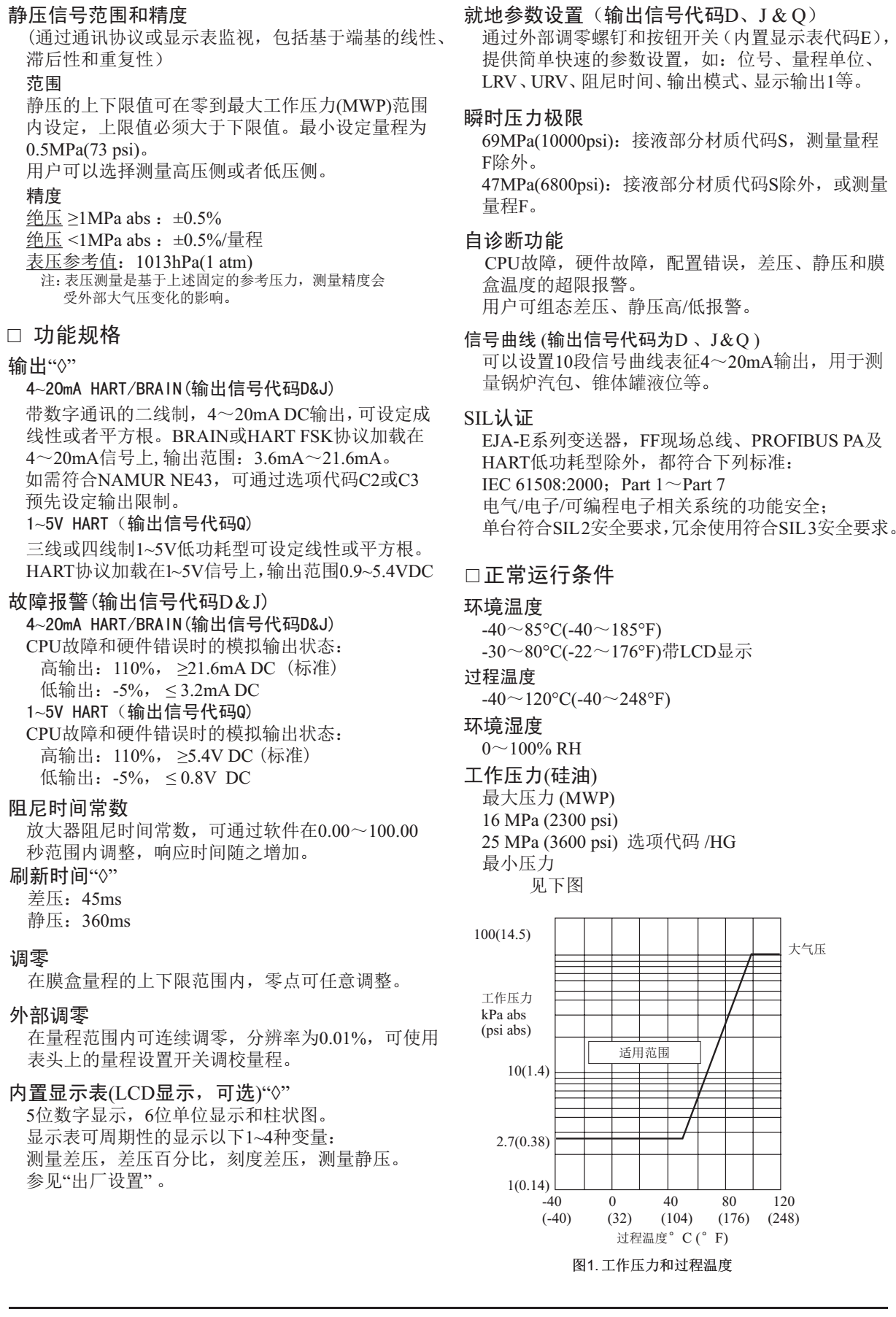 EJA110E差壓變送器故障報警