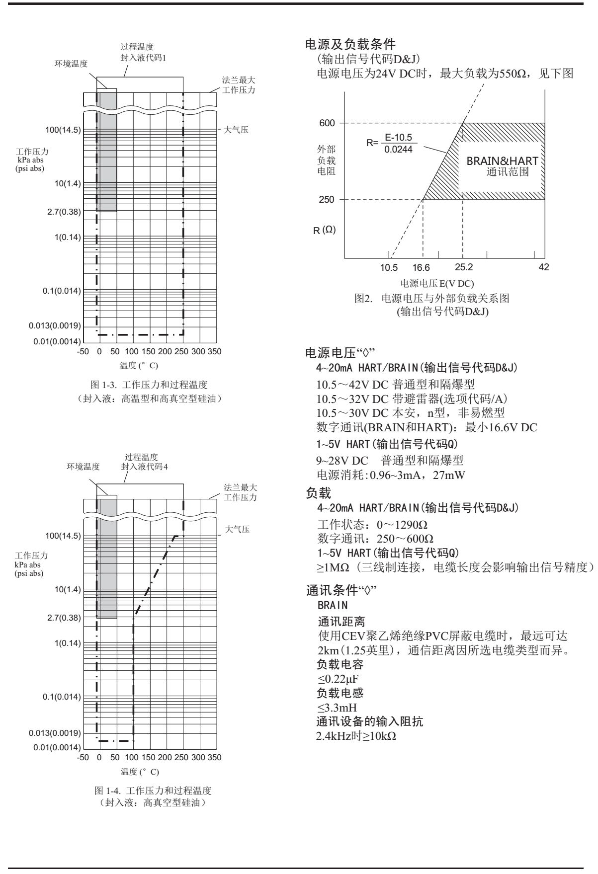 EJA118E/Z隔膜密封式壓力變送器 環(huán)境溫度影響曲線(xiàn)圖