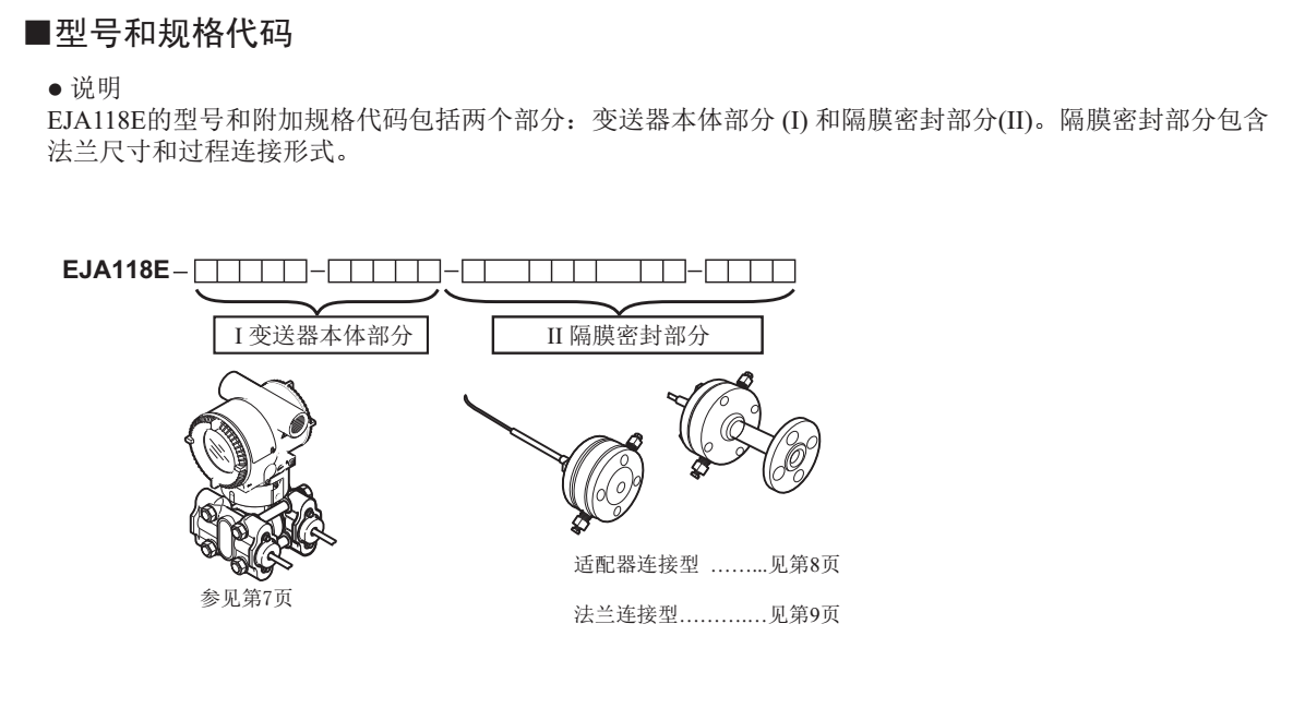 EJA118E/Z隔膜密封式壓力變送器 型號(hào)代碼