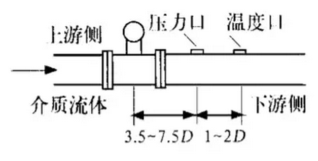 安裝上游